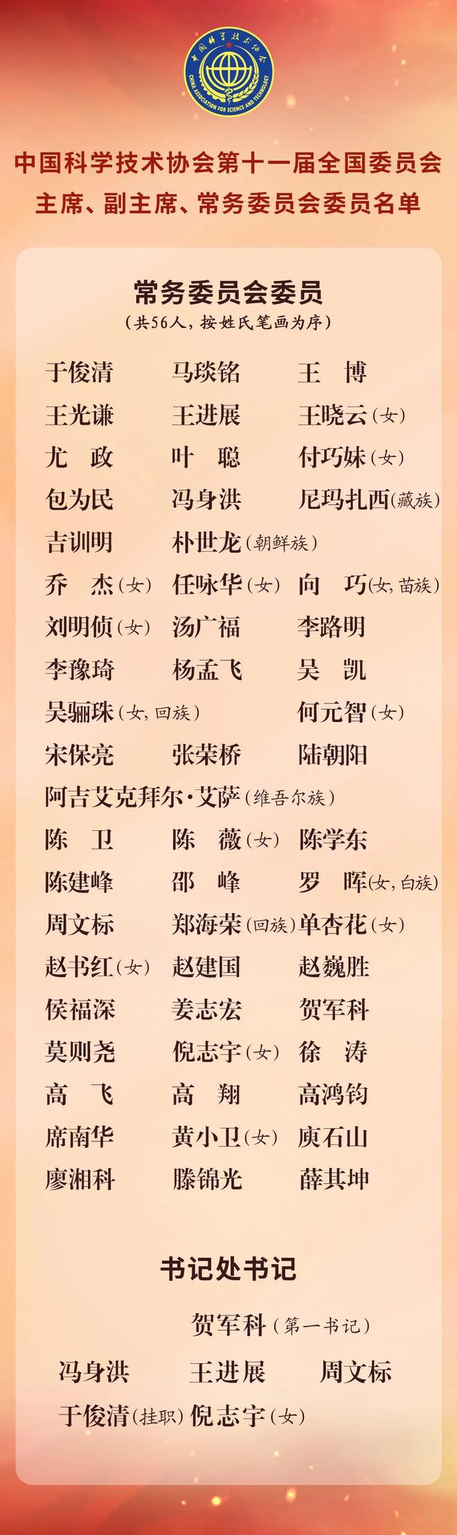 中科协第十一届名单2.jpeg